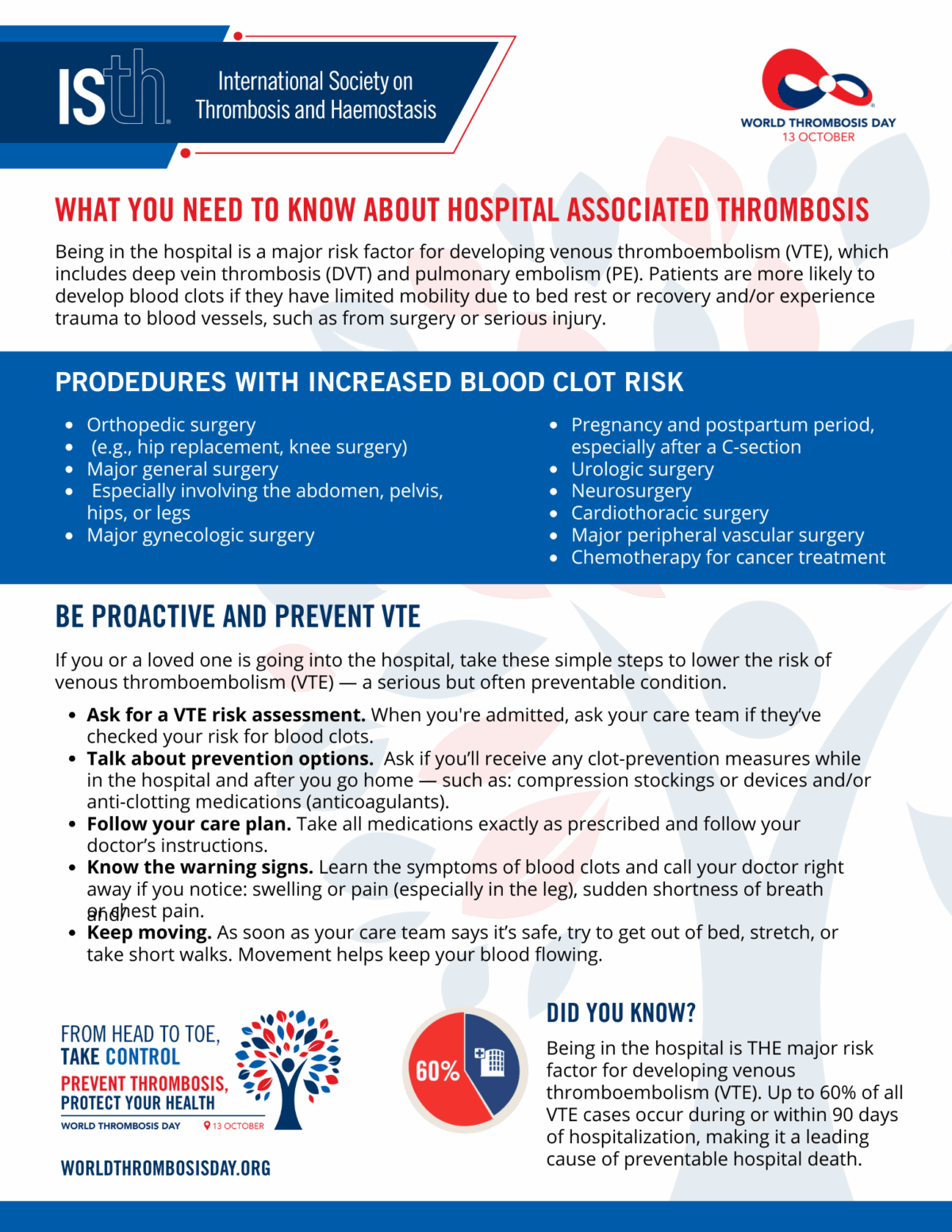 Download and share flyers to help patients understand blood clots for World Thrombosis Day 2026
