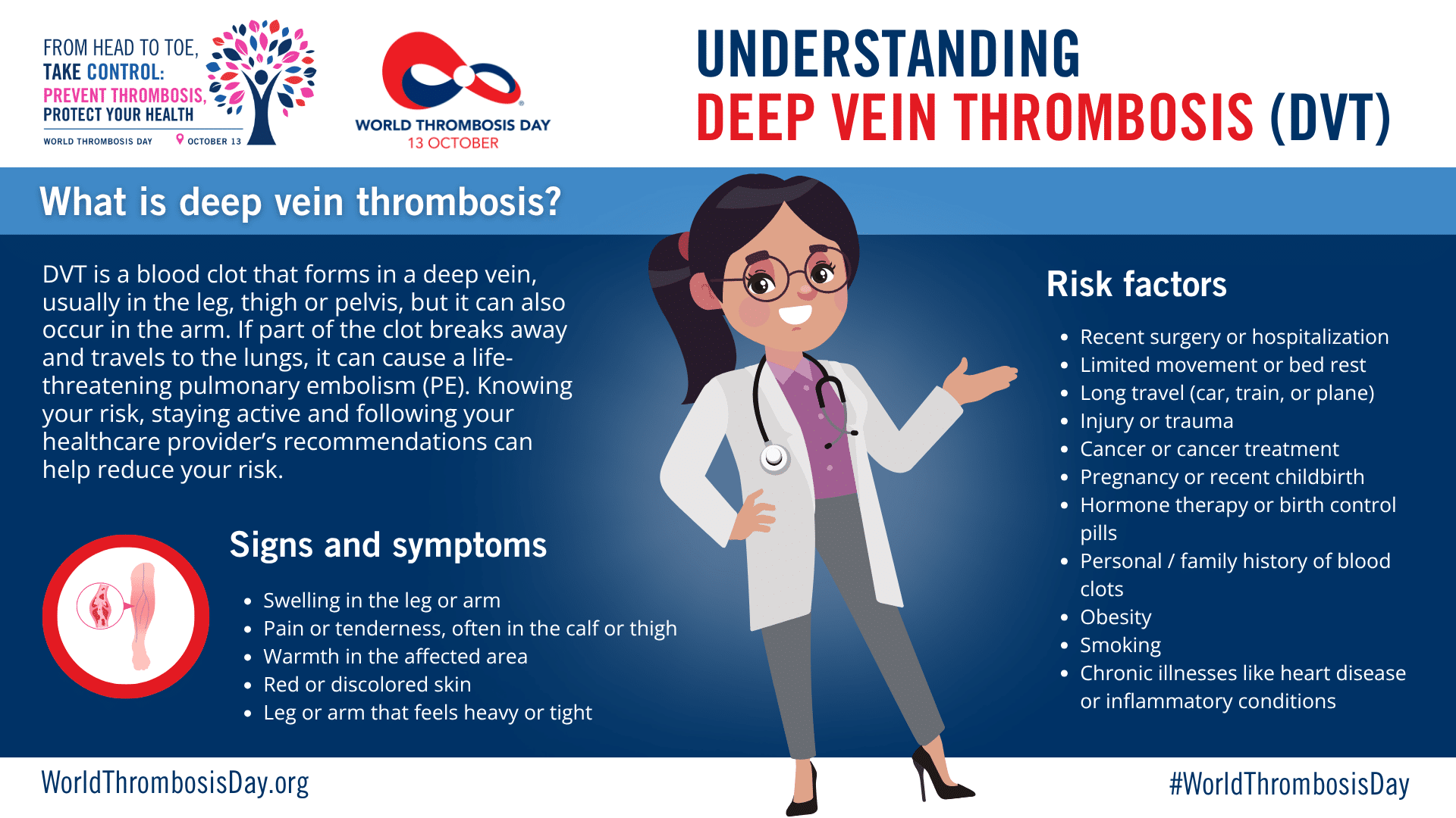 World Thrombosis Day Fact sheet on deep vein thrombosis