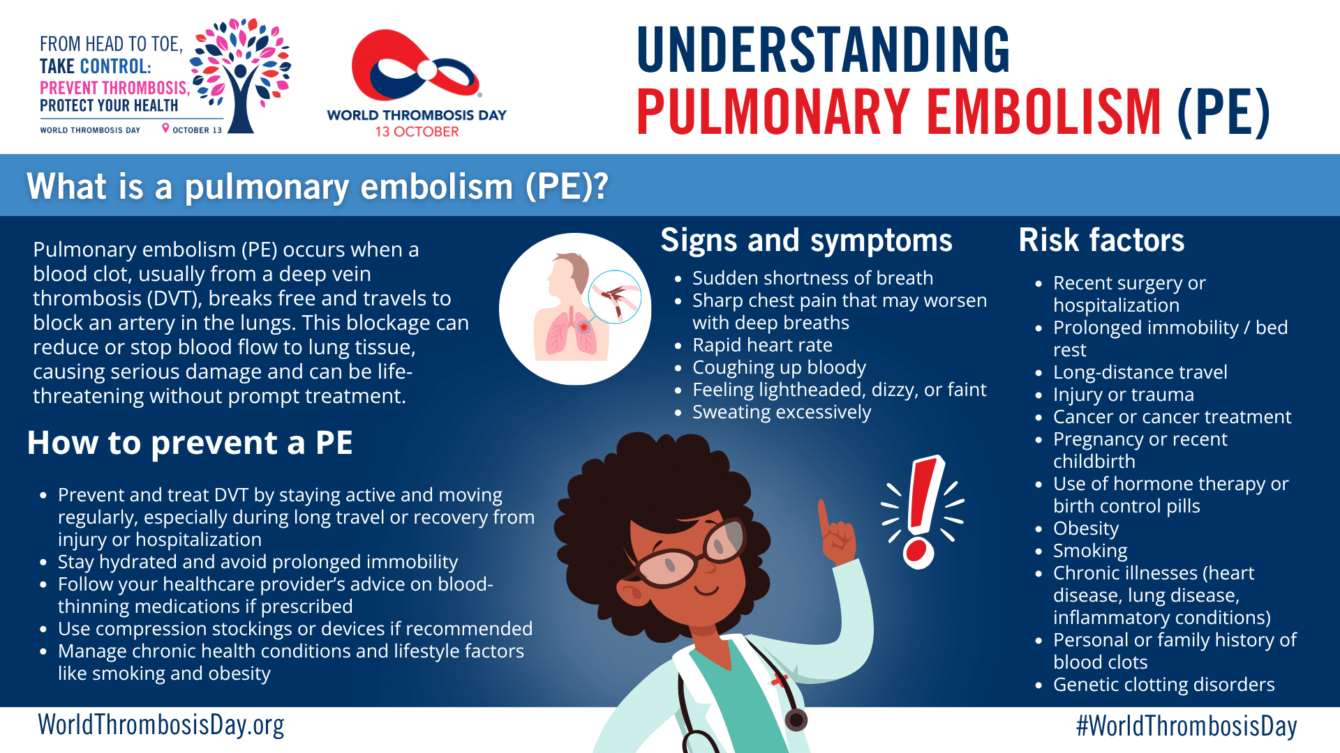 World Thrombosis Day patient-facing fact sheet on Pulmonary Embolism (PE)