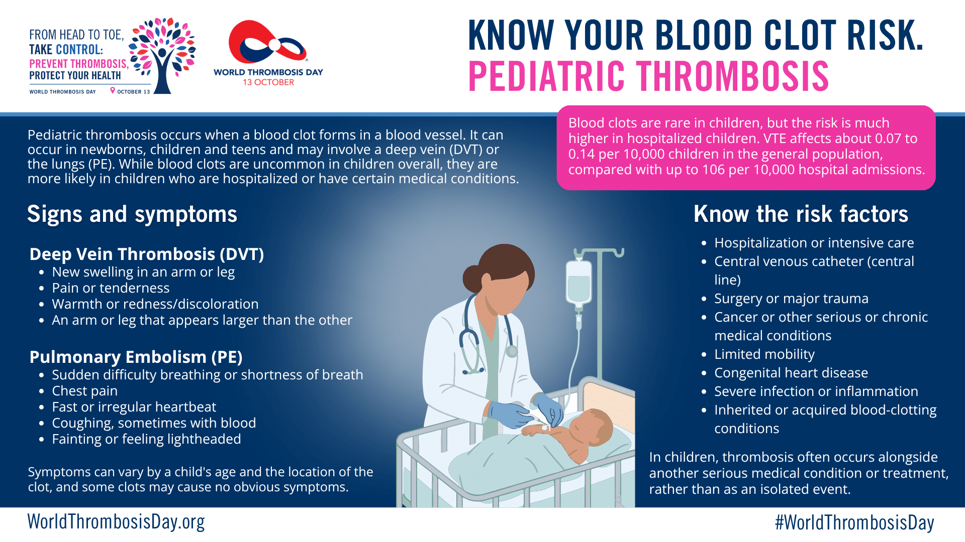 Learn about blood clots in pediatric patients from World Thrombosis Day
