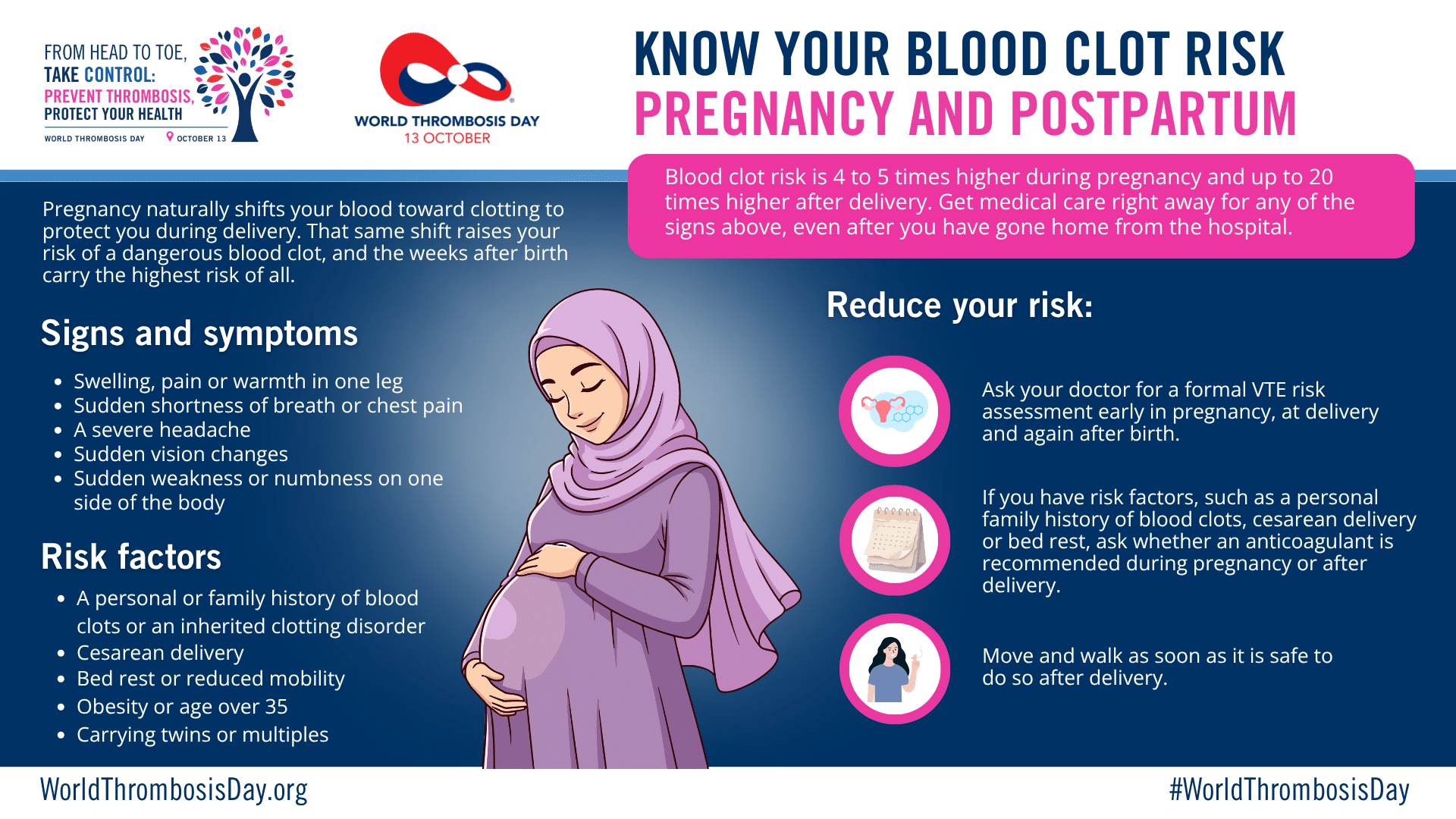Pregnancy and blood clots patient-facing fact sheet from World Thrombosis Day