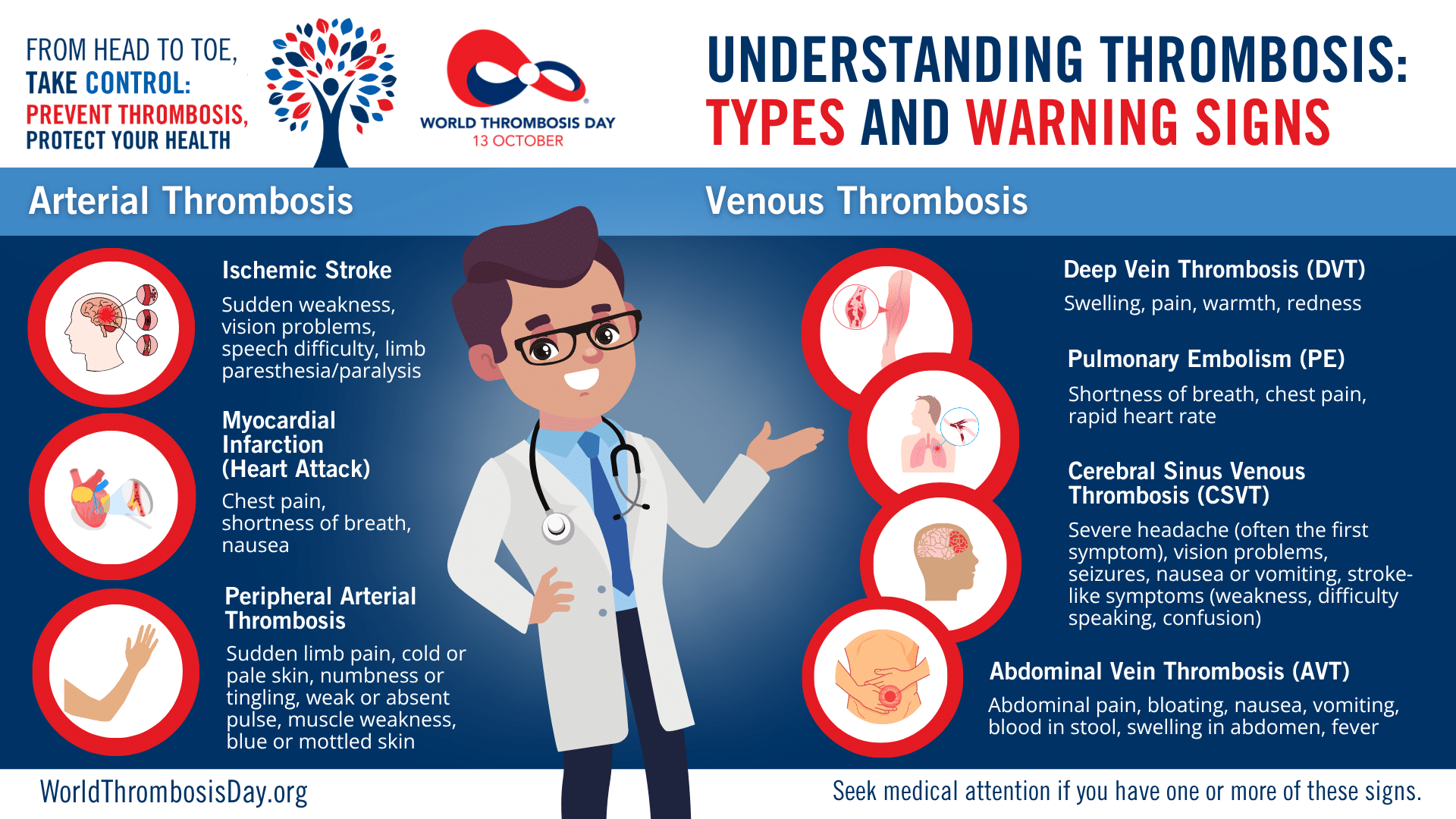 World Thrombosis Day patient-facing fact sheet on blood clot signs and symptoms