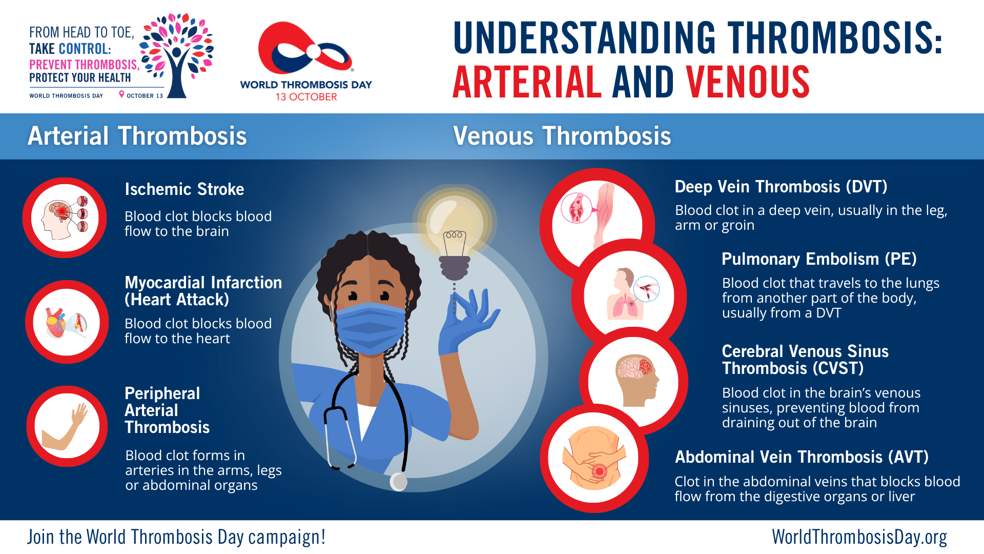 Patient facing fact sheet on blood clots, risks and signs and symptoms