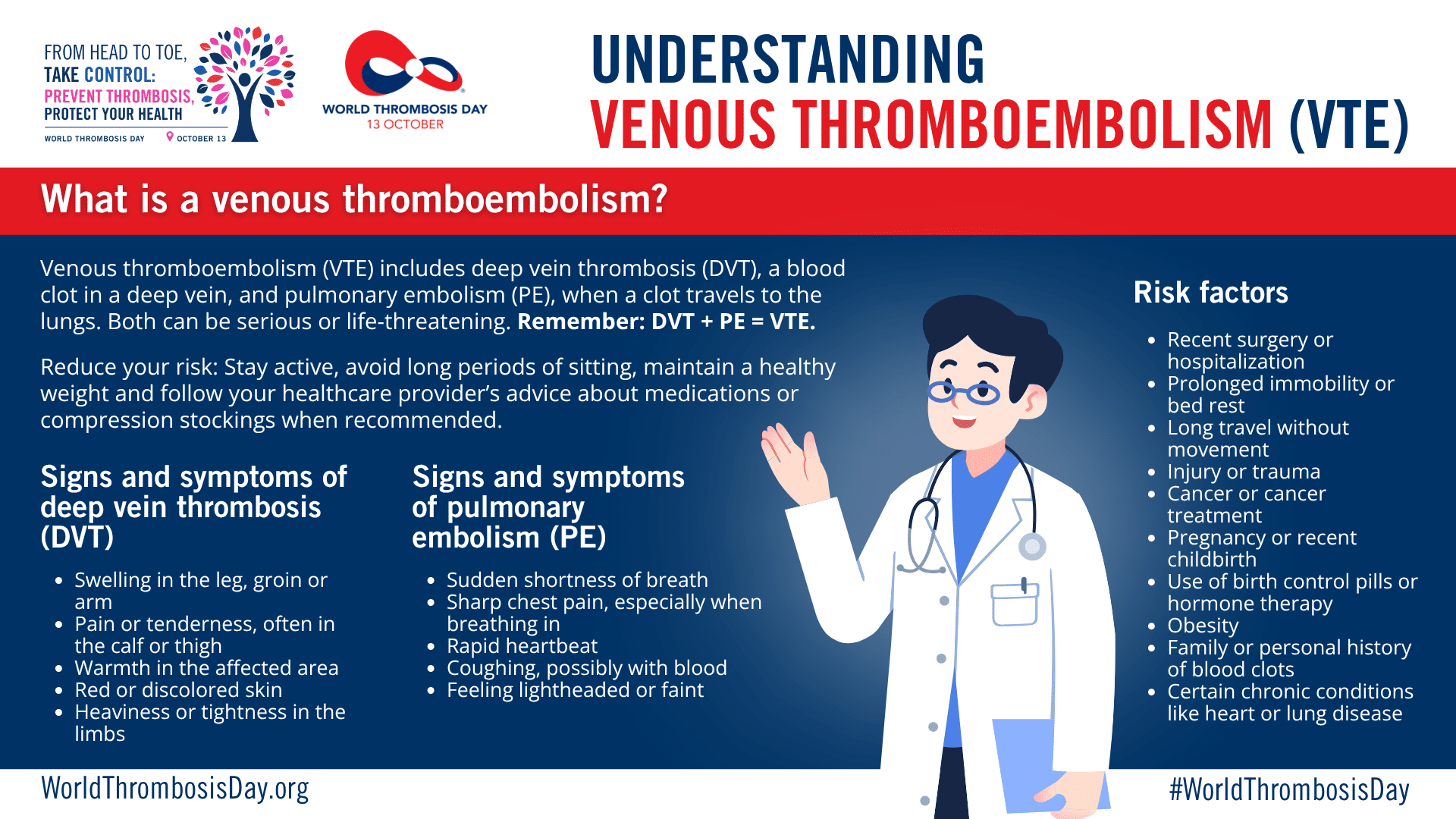 Learn about venous thromboembolism (VTE) from World Thrombosis Day