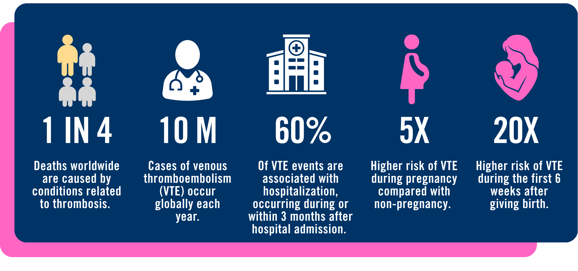 Recognize blood clot risk Women of different ages and backgrounds representing the many stages of a woman’s life, highlighting the importance of recognizing blood clot risk and taking action.